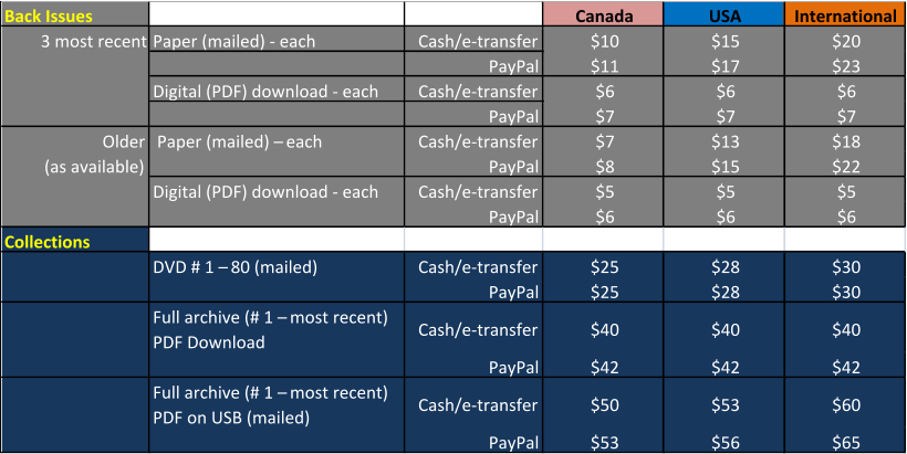 Back Issues Canada USA International 3 most recent Paper (mailed) - each Cash/e-transfer $10 $15 $20 PayPal $11 $17 $23 Digital (PDF) download - each Cash/e-transfer $6 $6 $6 PayPal $7 $7 $7 Older  Paper (mailed) – each  Cash/e-transfer $7 $13 $18   (as available) PayPal $8 $15 $22 Digital (PDF) download - each Cash/e-transfer $5 $5 $5 PayPal $6 $6 $6 Collections DVD # 1 – 80 (mailed)  Cash/e-transfer $25 $28 $30 PayPal $25 $28 $30 Full archive (# 1 – most recent)   PDF Download Cash/e-transfer $40 $40 $40 PayPal $42 $42 $42 Full archive (# 1 – most recent)   PDF on USB (mailed) Cash/e-transfer $50 $53 $60 PayPal $53 $56 $65